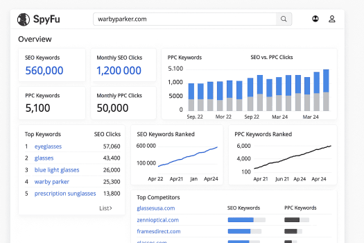 best seo tools