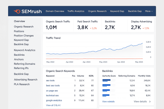 semrush best seo tool
