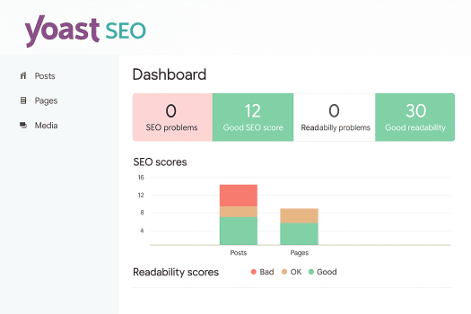 best seo tools