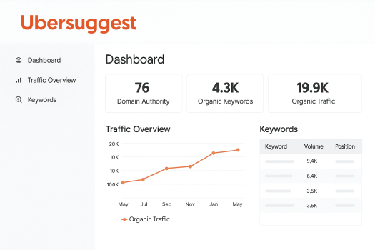 best seo tools