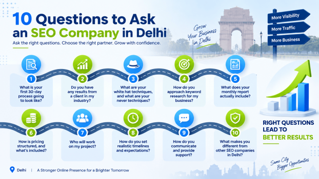 10 questions to ask when choosing the right SEO company in Delhi