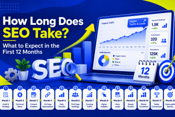 SEO timeline infographic showing how long SEO takes, with a 12-month roadmap from website audit and technical setup to content creation, rankings, organic traffic growth, leads, and measurable results.
